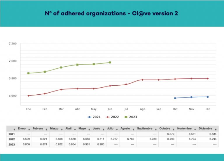 LabsMobile official SMS provider for the Clave System LabsMobile