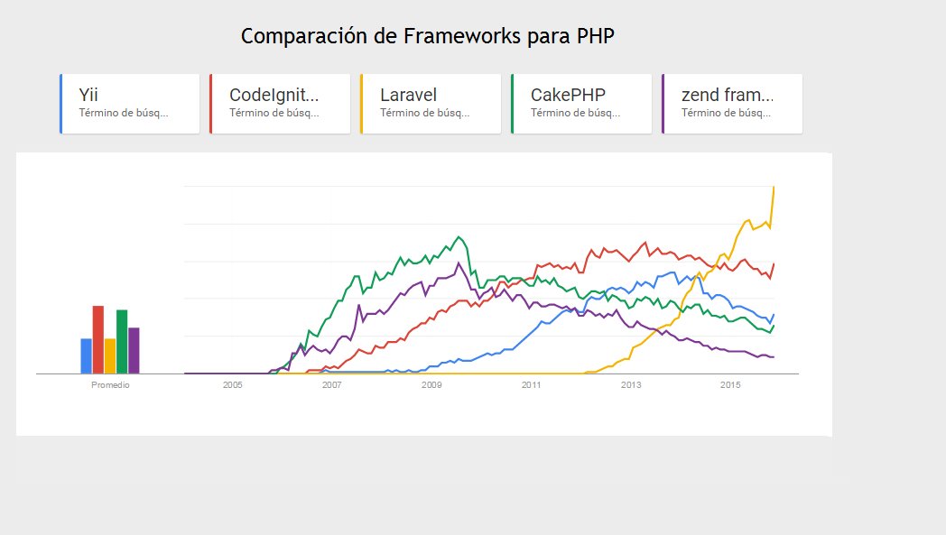 sms-masivo-frameworks-php