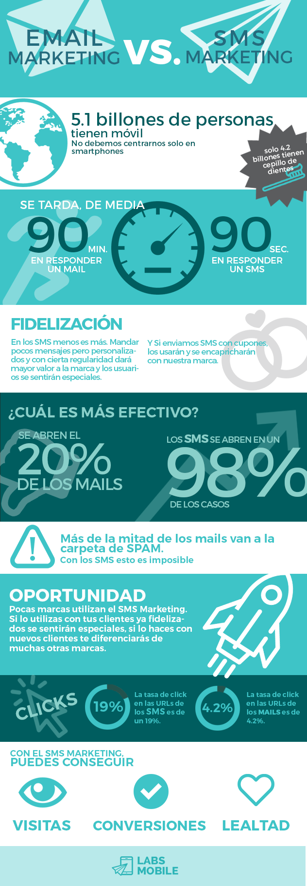 sms masivo mobile marketing