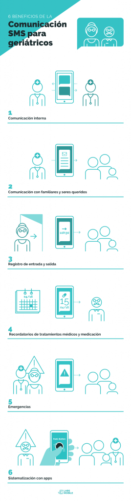 labsmobile-infograflia-marzo