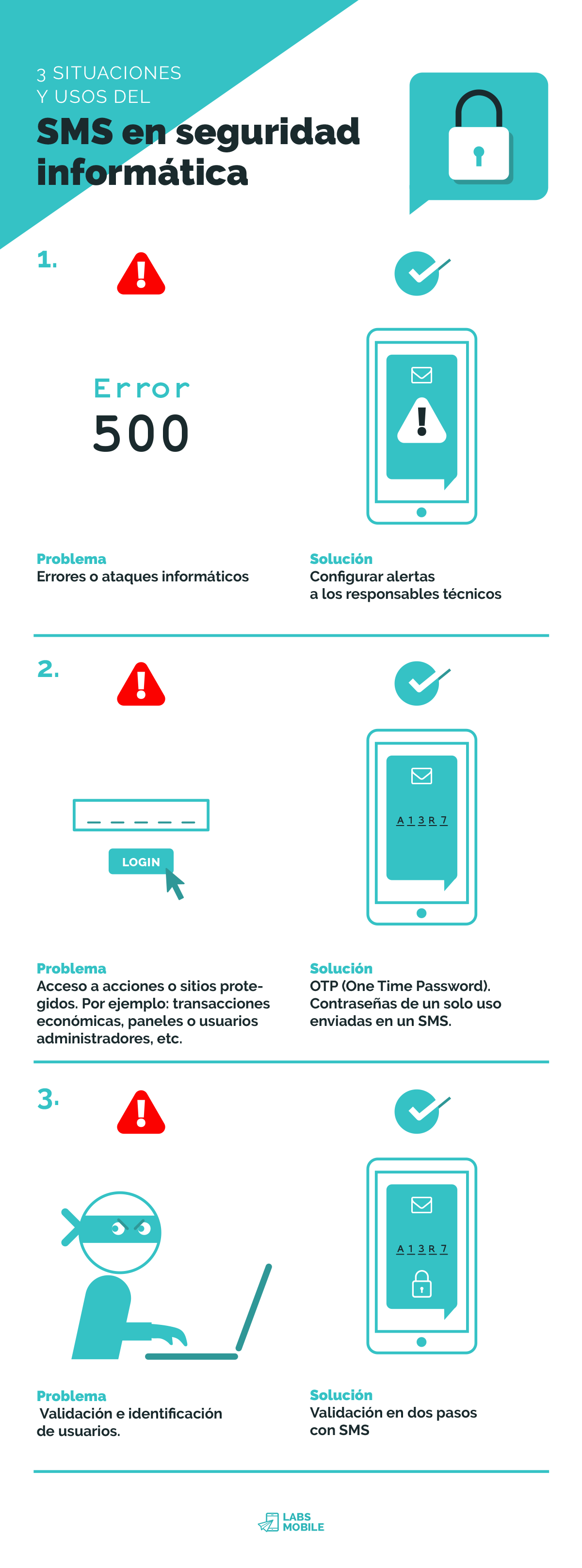 labsmobile-infograflia-abril