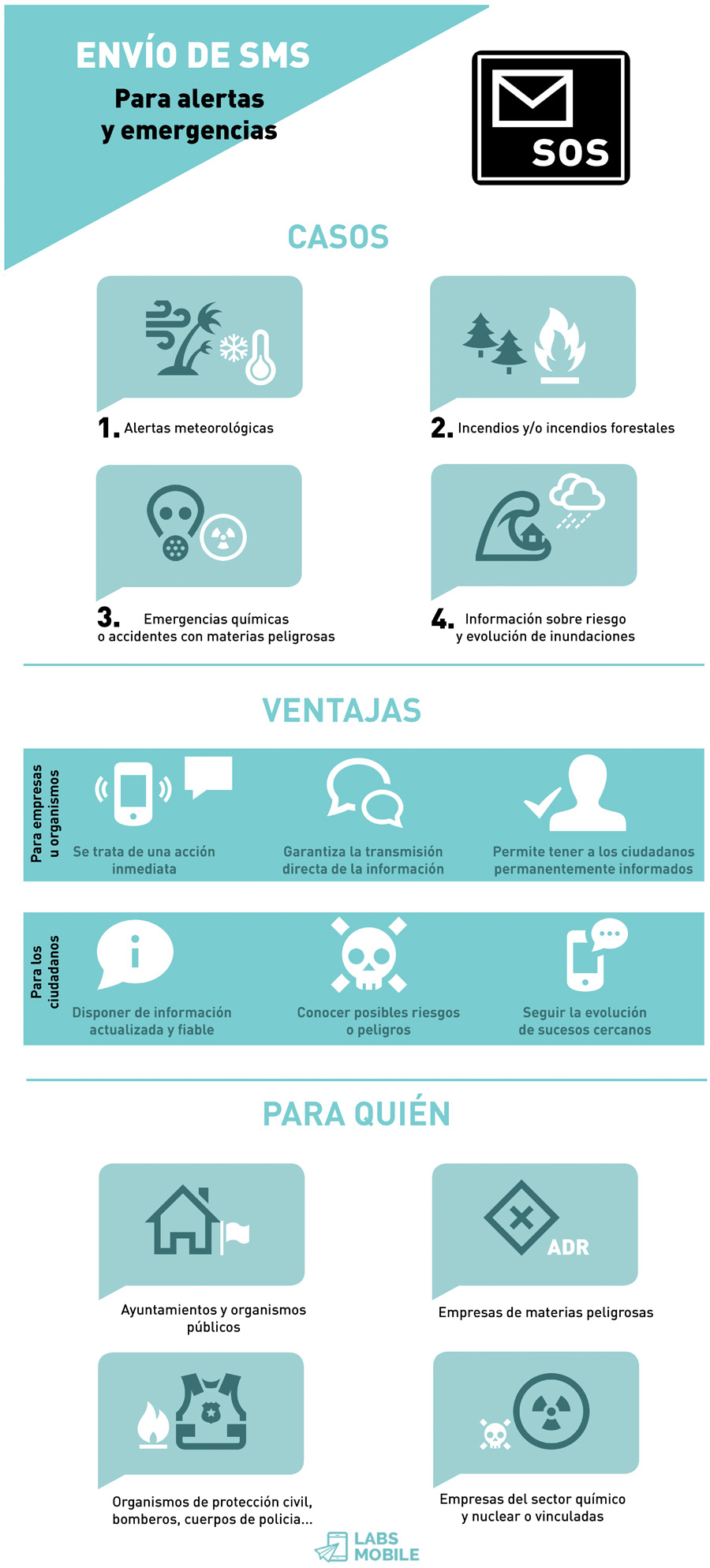 EMERGENCIAS-SMS