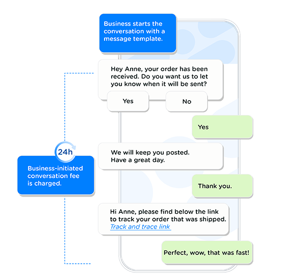 example Whatsapp Business API