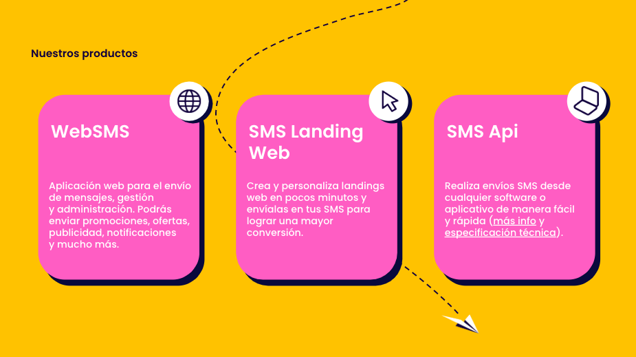 web sms LabsMobile