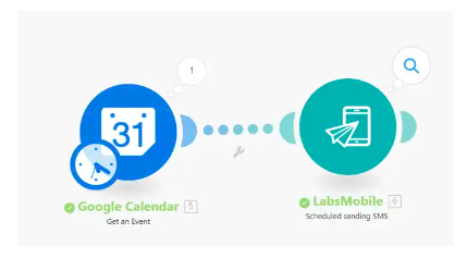 Notificación de Google Calendar por medio de SMS