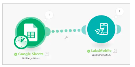 Envíos masivos SMS desde Google Sheets