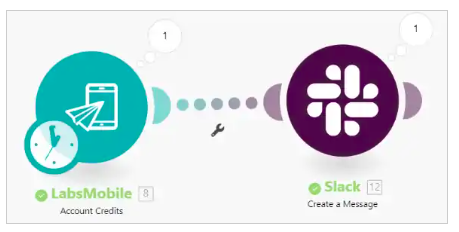 Enviar notificación de créditos por medio de Slack